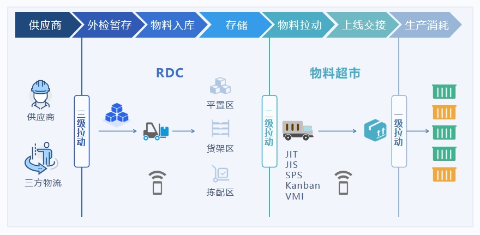Unified Resource Scheduling System