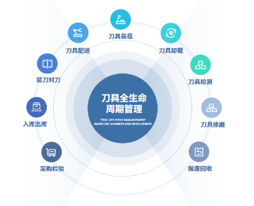 Tool Lifecycle Management System (TMS)